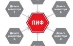 Инвестиции в ПИФы ‒ как правильно и выгодно инвестировать |Infomehanik