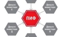 Инвестиции в ПИФы ‒ как правильно и выгодно инвестировать |Infomehanik