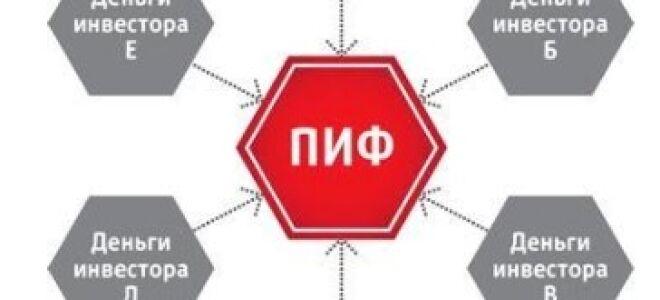 Инвестиции в ПИФы ‒ как правильно и выгодно инвестировать |Infomehanik