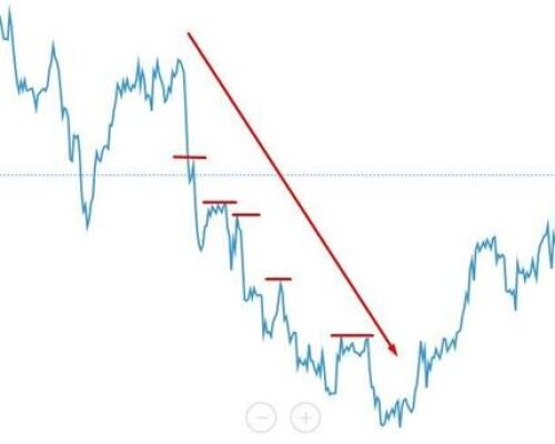 Применение уровней Фибоначчи в трейдинге и построение сетки