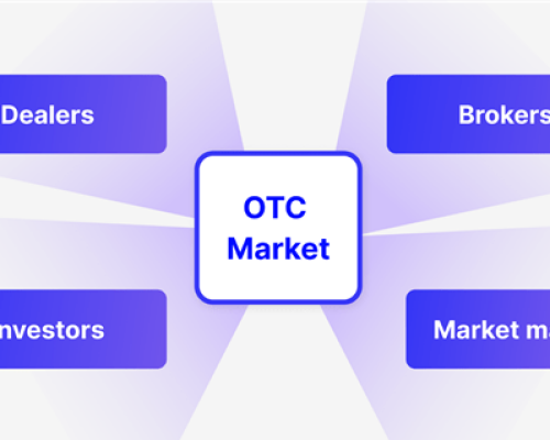 OTC в трейдинге — торговля без бирж