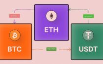 Важные инструменты для арбитража криптовалют — как заработать на межбиржевых разницах