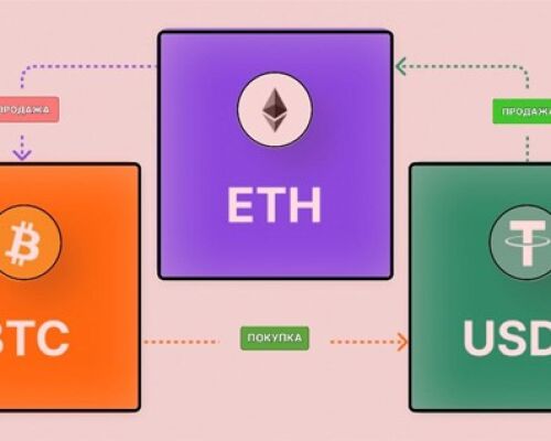 Важные инструменты для арбитража криптовалют — как заработать на межбиржевых разницах