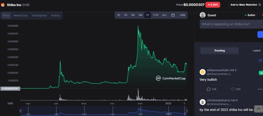 Atom криптовалюта прогнозы