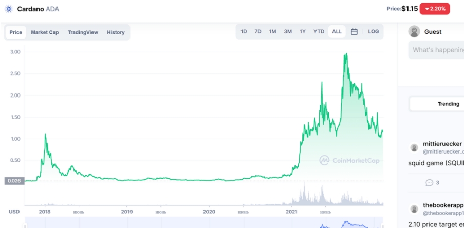 Прогноз по биткоину на ближайшее