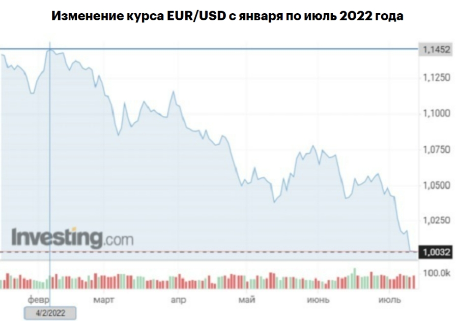 Прогноз доллара. Курс доллара США. Курс доллара по годам. Доллар и евро.
