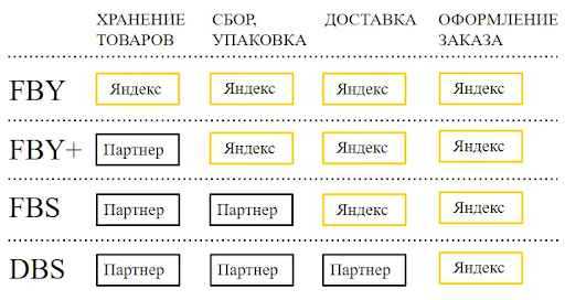 Яндекс заработок