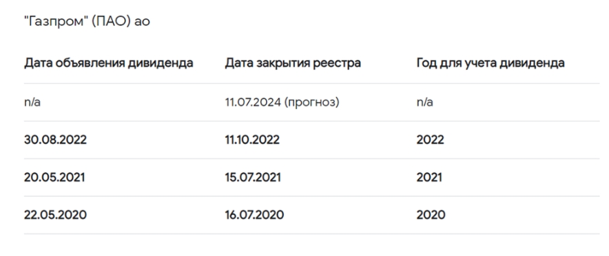 ПАО Газпром