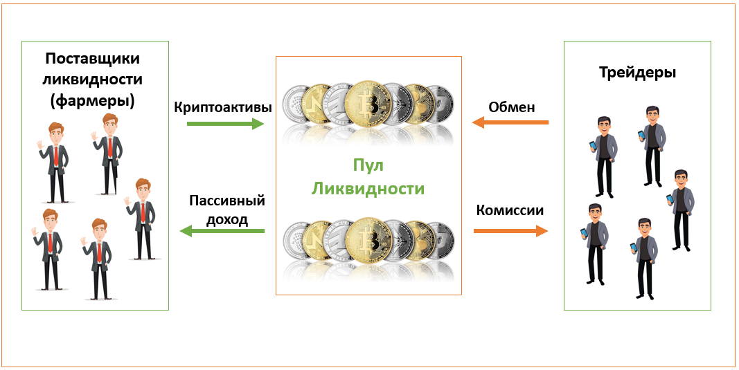 пул ликвидности TON/USDT простыми словами