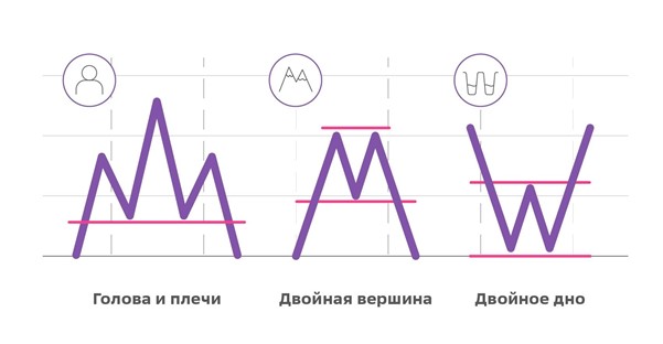 Фигуры в трейдинге