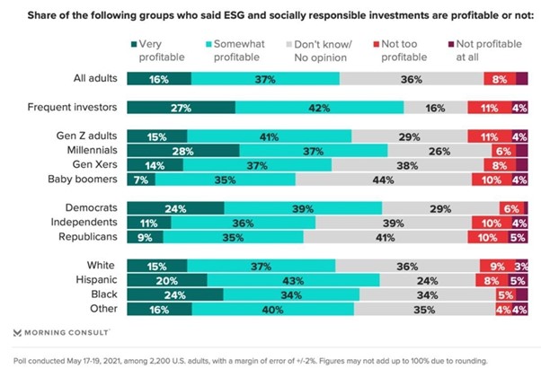 ESG-инвестиции