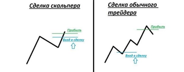 Стратегии 1 минута