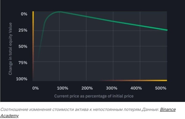 Как зарабатывать на пуле ликвидности