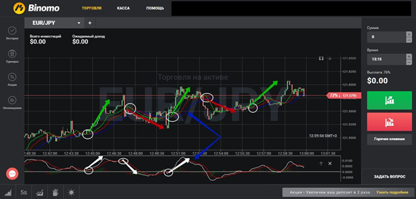 otc торговля