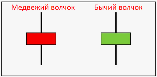 свеча волчок