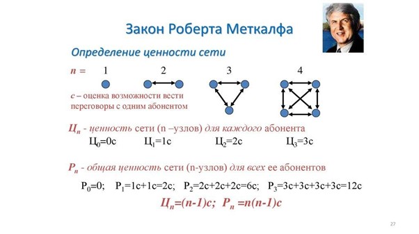 Закон меткалфа - что это