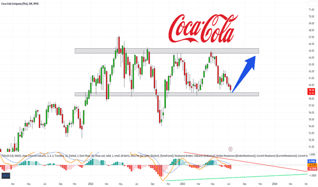 где можно купить акции coca-cola