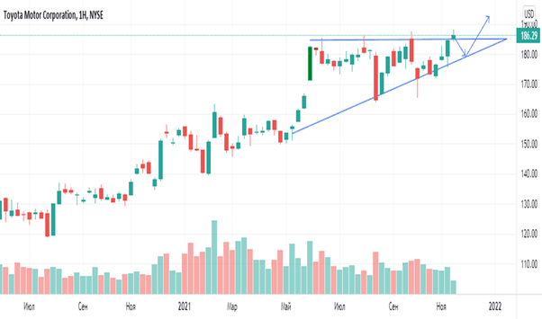 где купить акции тойота