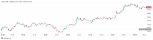 обзор Solana ETF