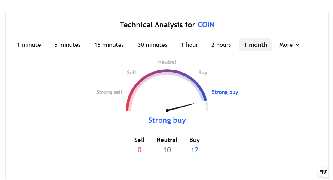 обзор Coinbase Global, Inc.