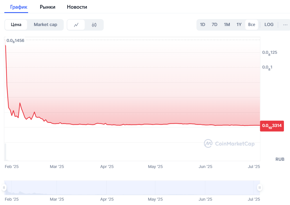 график Deepseek
