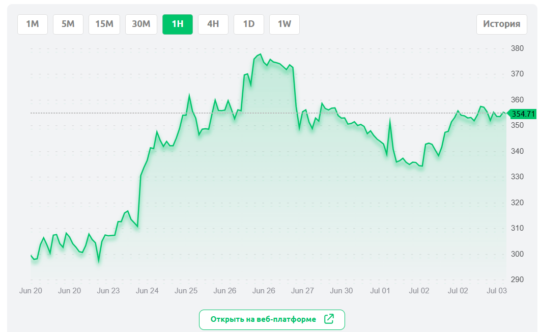 информация о Coinbase Global, Inc.