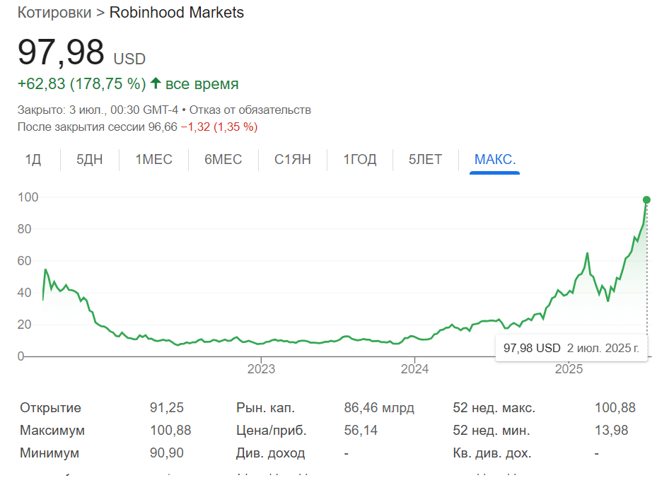 что ждать о Robinhood
