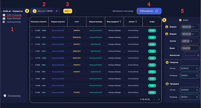 платформа Krak от Kraken
