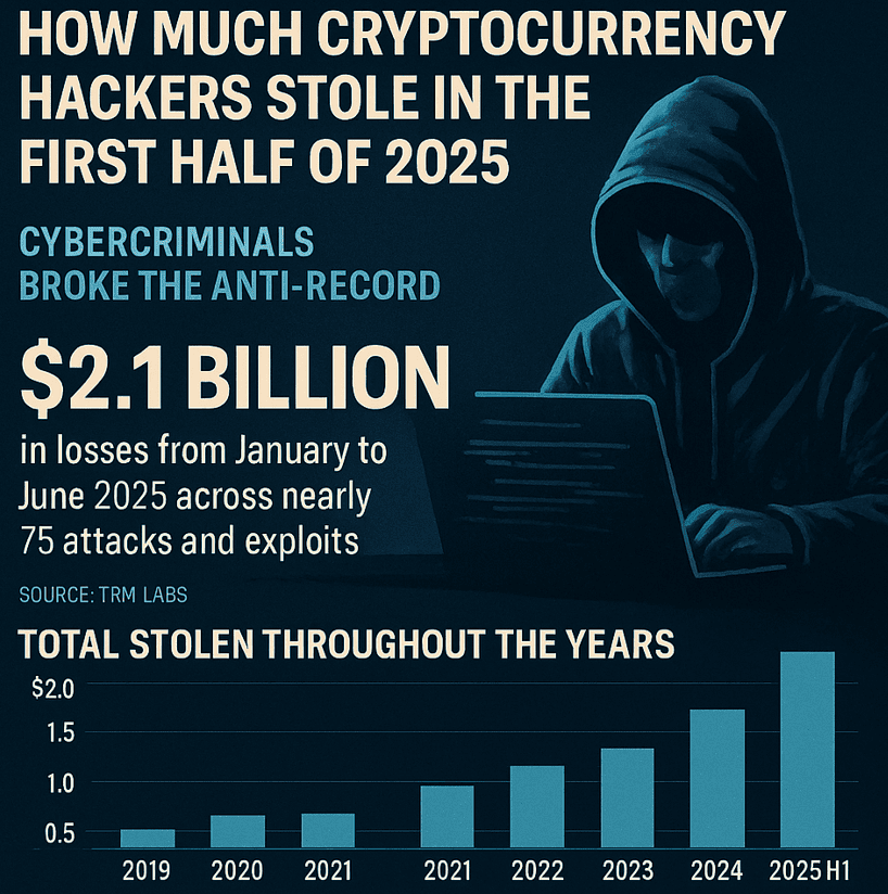 информация защиты 