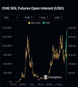 Solana ETF стоит ли инвестировать?