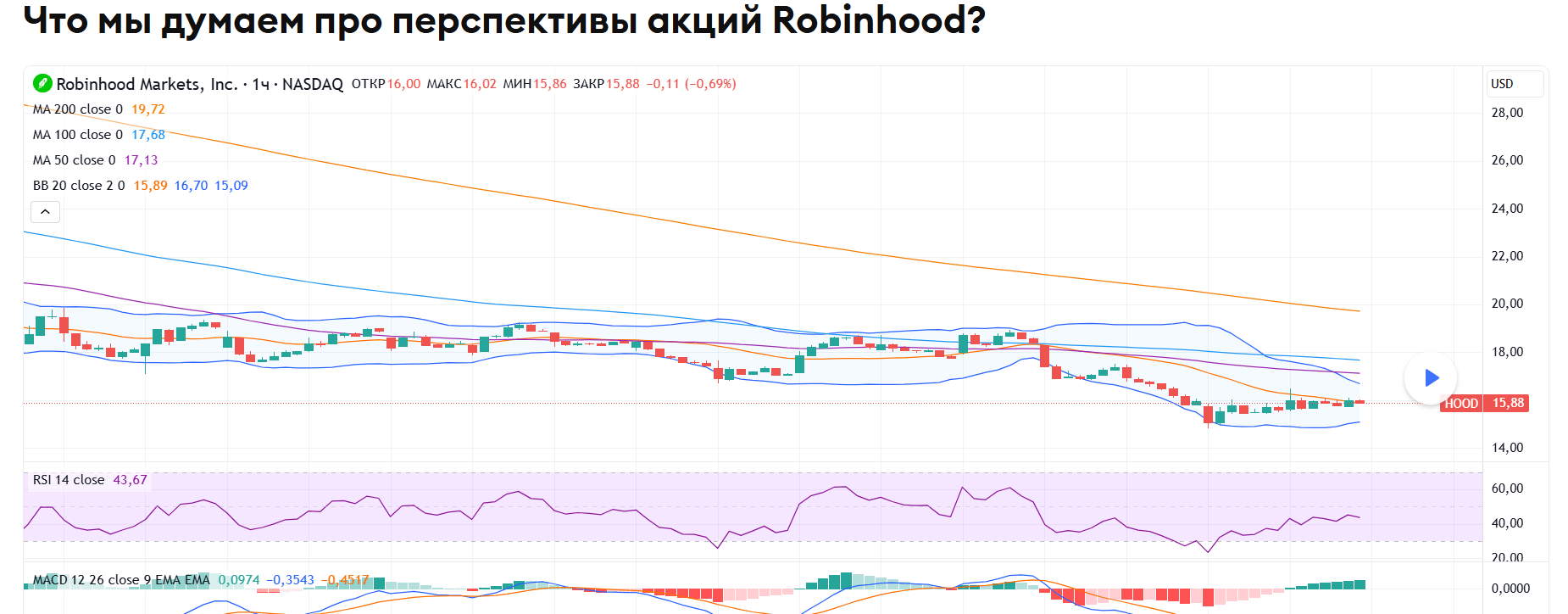 обзор Robinhood (HOOD)