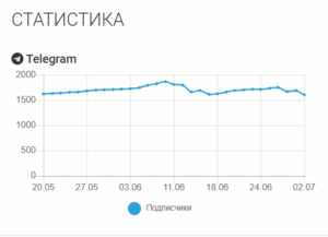 Bitcoin Hyper информация