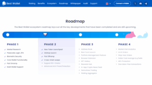 информация о Best Wallet ($BEST)
