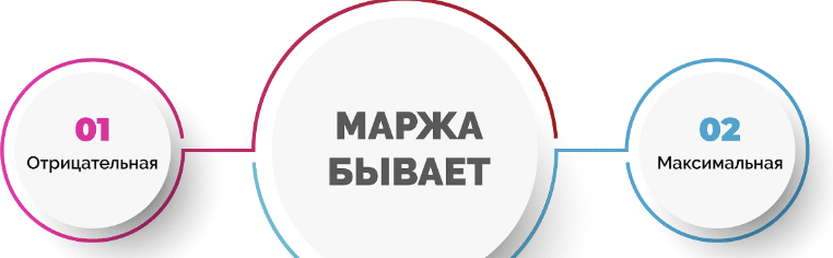 Маржа безопасности