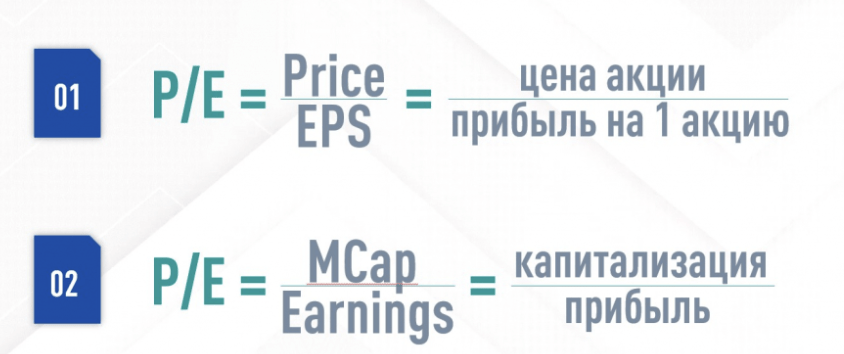 информация о P/E (Price-to-Earnings)