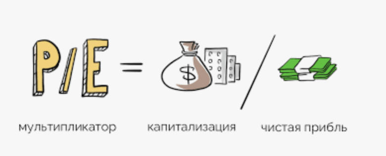 обзор на P/E (Price-to-Earnings)